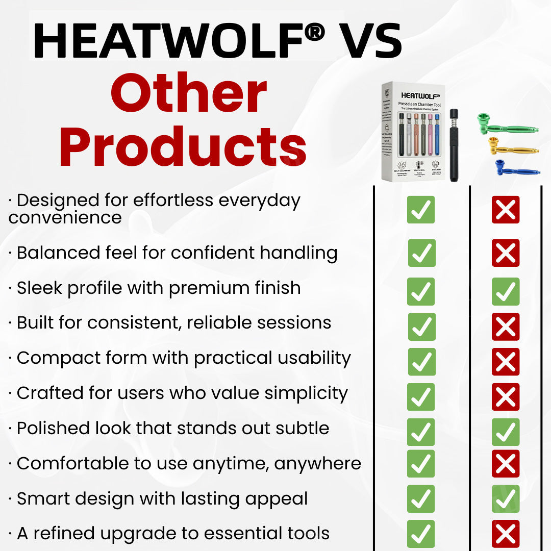 HEATWOLF®  Pressclean Chamber Tool (𝟟𝟘% 𝕆𝔽𝔽 𝗘𝗡𝗗𝗦 𝗜𝗡 𝟭𝟬 𝗠𝗜𝗡𝗨𝗧𝗘𝗦)