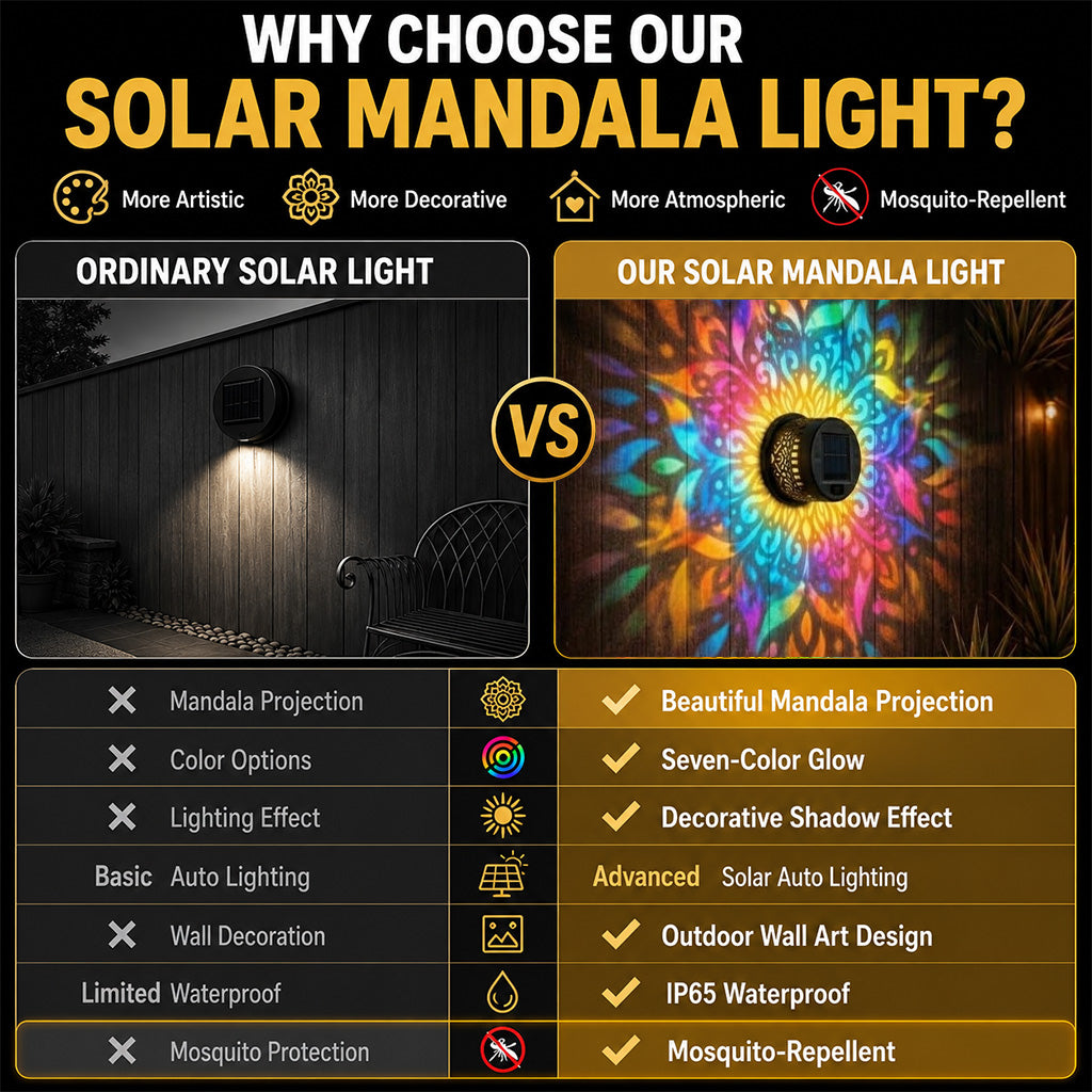 🔥Last Day 50% OFF 丨 REBYIPO® 2-in-1 Solar Mandala Projection Light-Colorful Projection · Outdoor Mosquito-Repelling Aid