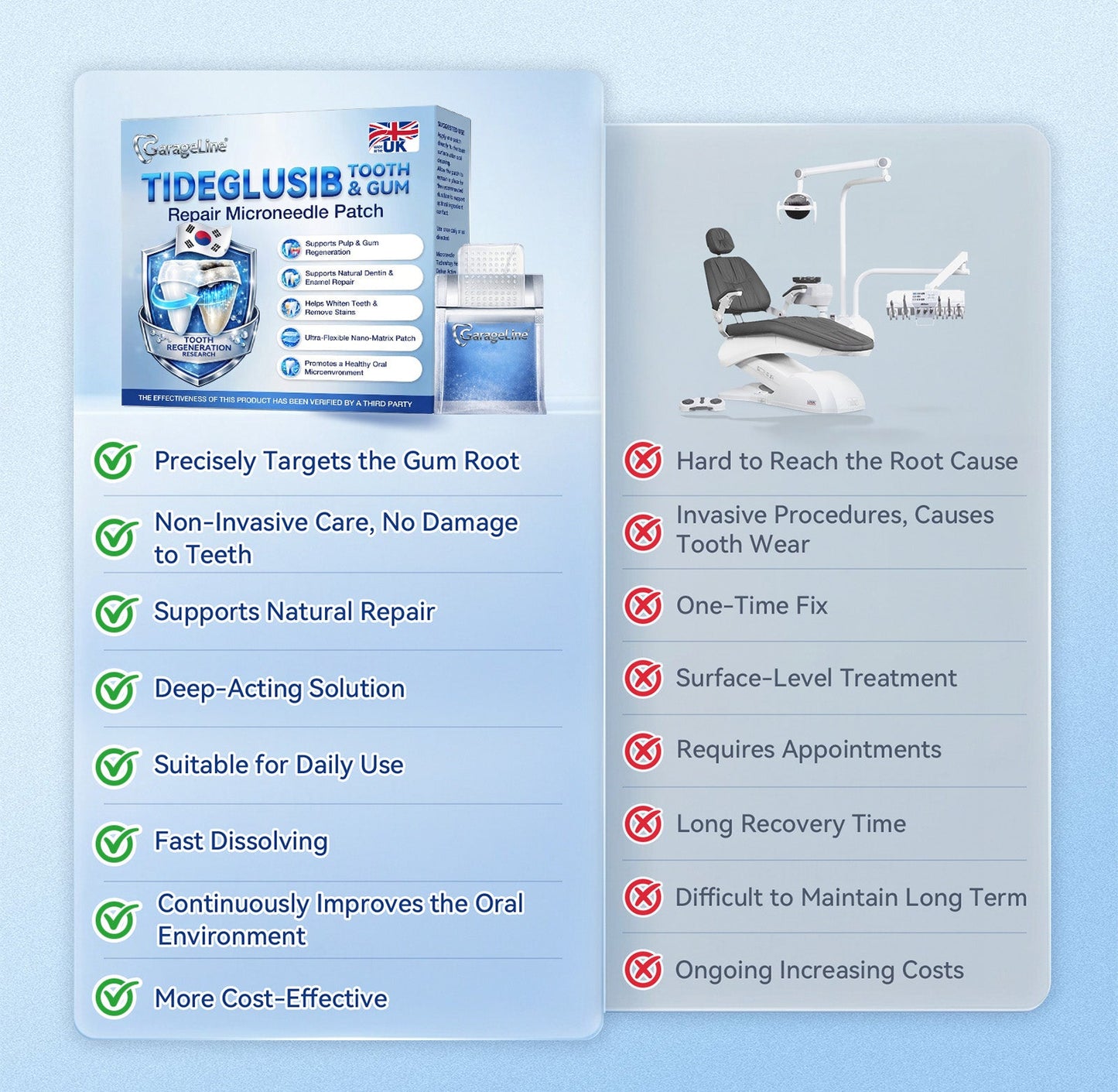 GаrаgеLіnе® 🦷 Tideglusib Fast‑Dissolving Tooth & Gum Repair Oral Strips ✨ (Supports tooth repair and helps relieve gum discomfort and other common oral concerns)