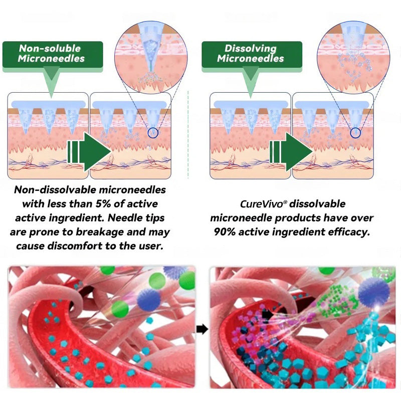 𝐎𝐟𝐟𝐢𝐜𝐢𝐚𝐥 𝐒𝐭𝐨𝐫𝐞 👩🏼‍⚕️ CureVivo® BERBERINE X NAD+ 10-IN-1 Advanced 𝐍ano Microneedle Patch (once daily, visible changes within 7 days) Obesity, diabetes, sleep apnea, and joint problem𝐬