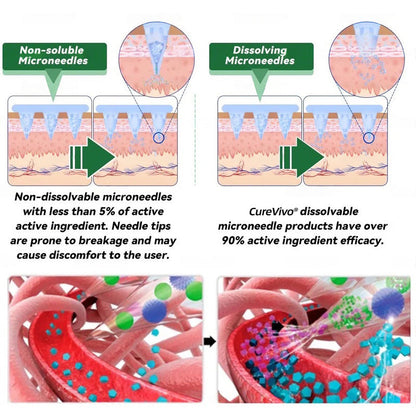𝐎𝐟𝐟𝐢𝐜𝐢𝐚𝐥 𝐒𝐭𝐨𝐫𝐞 👩🏼‍⚕️ CureVivo® BERBERINE X NAD+ 10-IN-1 Advanced 𝐍ano Microneedle Patch (once daily, visible changes within 7 days) Obesity, diabetes, sleep apnea, and joint problem𝐬